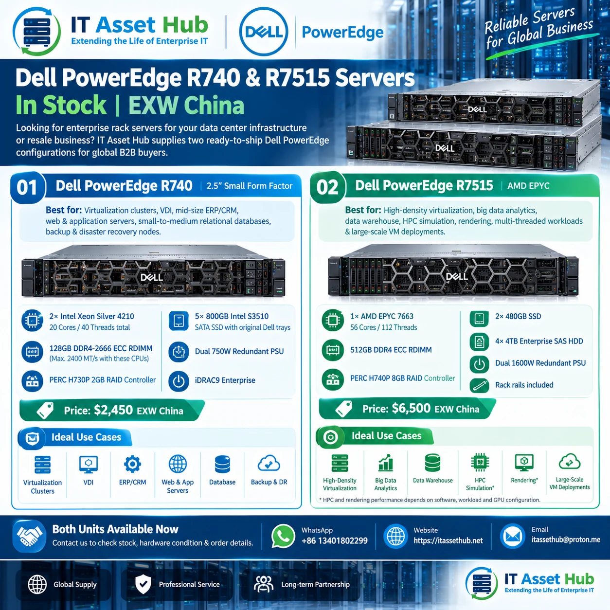 IT Asset Hub product availability poster for Dell PowerEdge R740 and R7515 servers with specifications and EXW prices