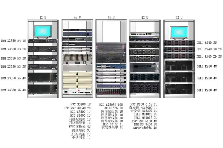 Rack layout planning diagram for server room reorganization